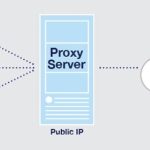 The Complete Guide to Canada Proxy Servers and Why They're Critical for Canadians